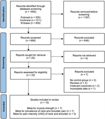 Physical exercise improved muscle strength and pain on neck and shoulder in military pilots